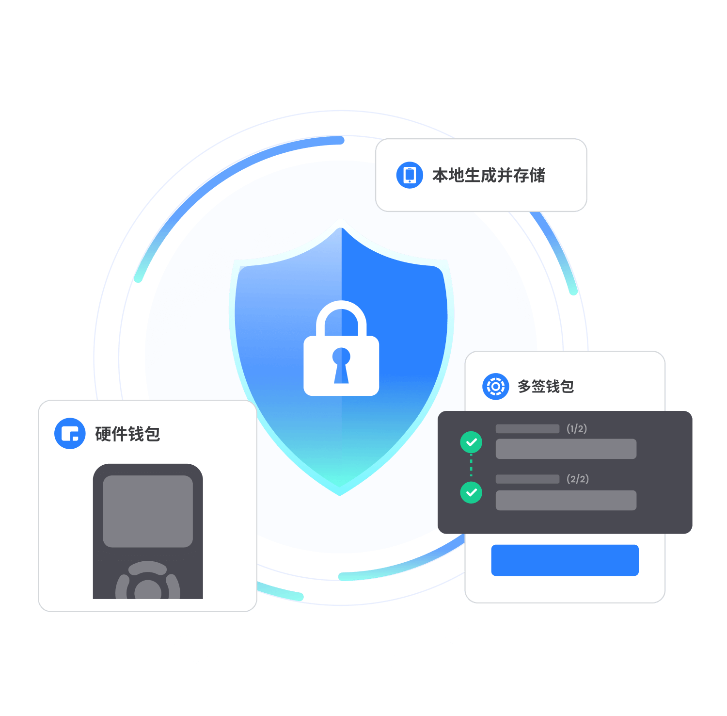 TokenPocket 硬體錢包安全使用示意